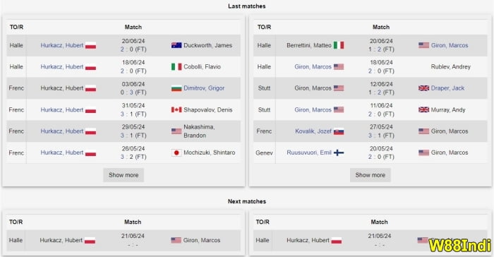 การพนันเทนนิส โดย x5bet สําหรับมือใหม่
